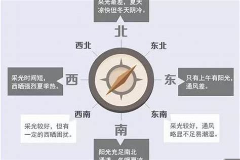 西南房子|西南朝向的房子怎么样？优缺点全解析